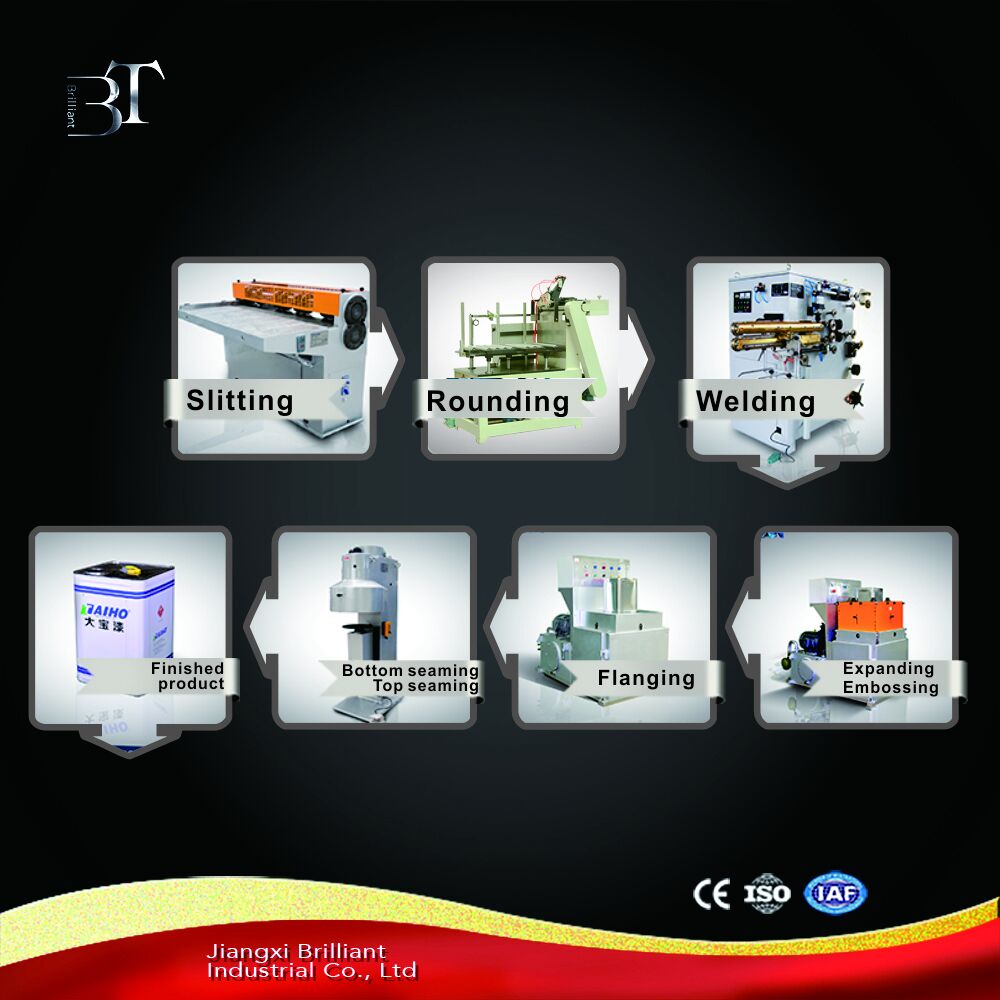 automatic can making production line