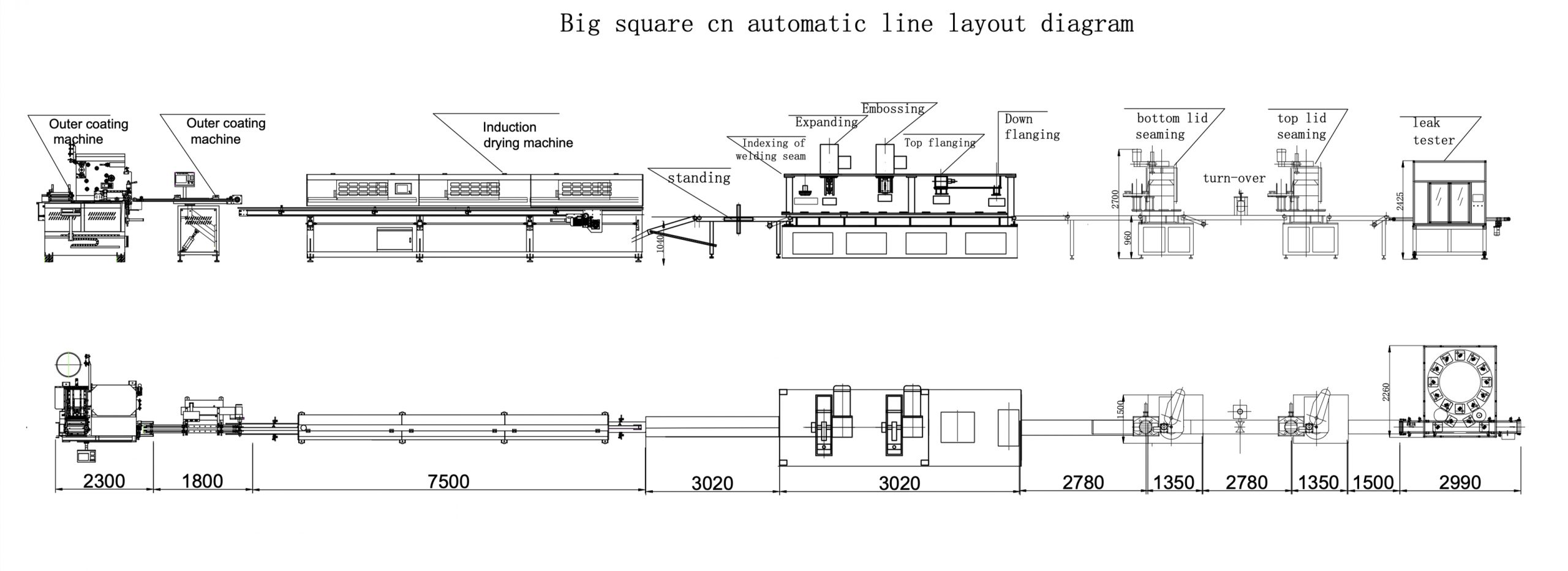 The Layout of the Production Line