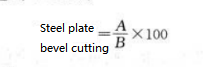 Weighing Method(1)
