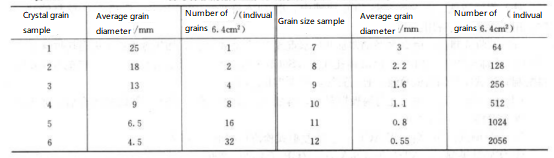 Weighing Method(10)