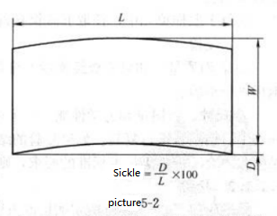 Weighing Method(2)