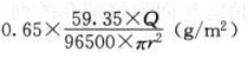 Weighing Method(4)