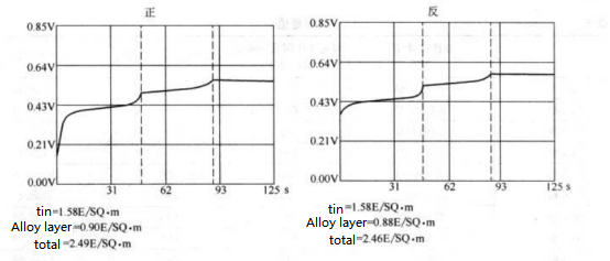 Weighing Method(5)