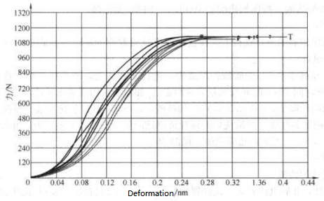 Weighing Method(7)