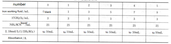 Weighing Method(8)
