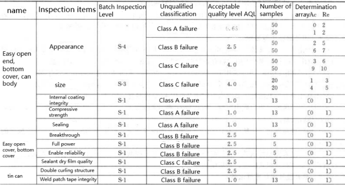 Table 5-14 Sampling Method for Batch Size 35,001–150,000