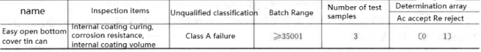 Table 5-15 Sampling Method