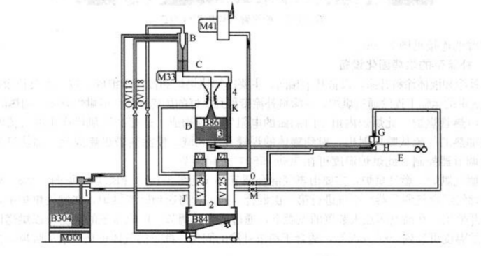 Fig. 3-104 EPC Powder Repair Coating Equipment – Schematic Diagram