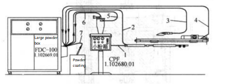 Fig. 3-105 UNICO ATP60 Powder Repair Coating Equipment – Schematic Diagram