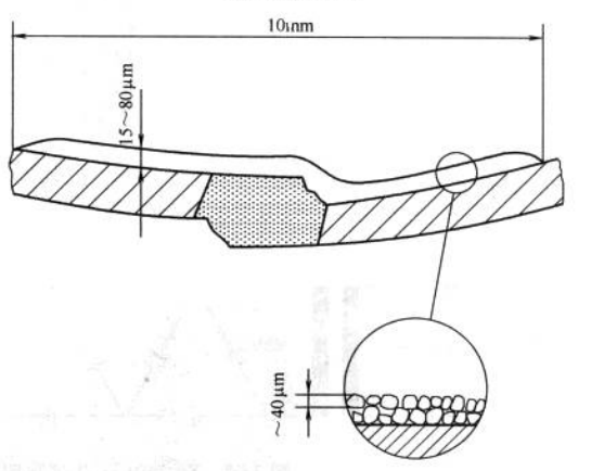 Figure 3-100 Thermosetting Powder Touch-Up Strip