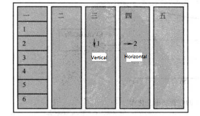 Figure 3-30 Schematic of 5×7 Layout for Printed Sheet Material