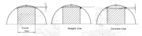 Figure 3‑66 Illustration of Different Roller Coating Effects